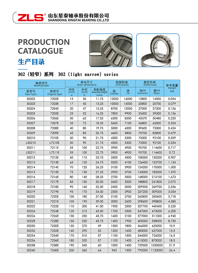 302XX--303XX系列