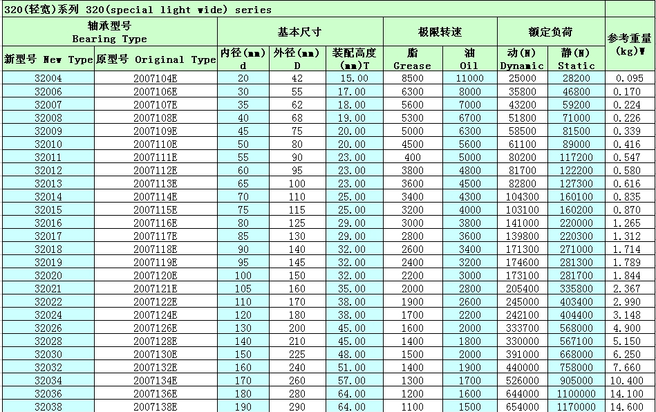单列圆锥滚子轴承32007参数