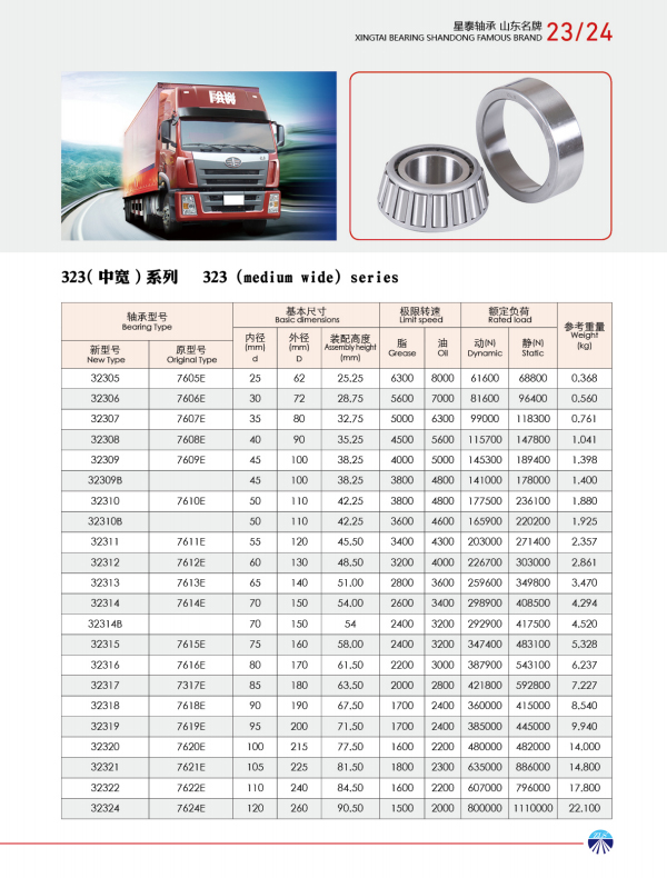 322XX--323XX系列