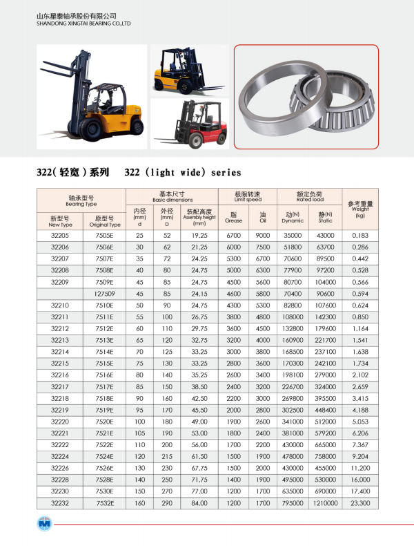 322XX--323XX系列