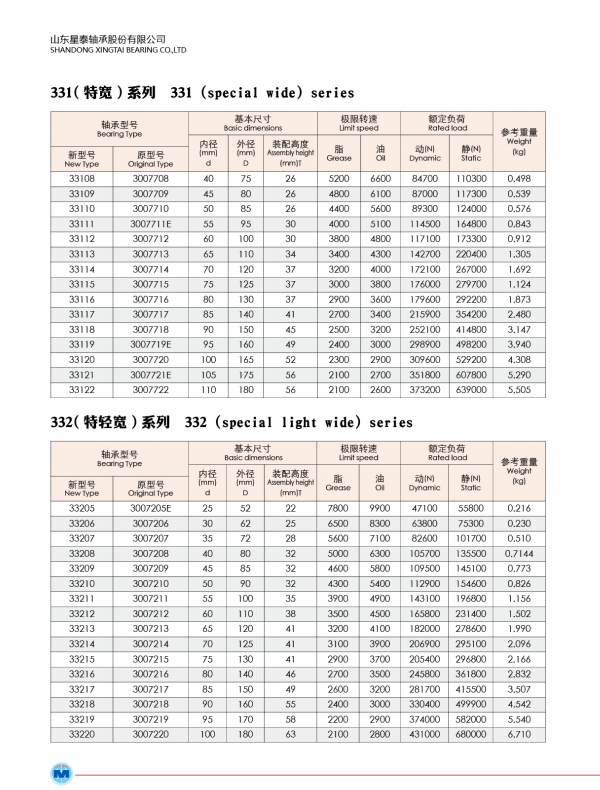 331XX--332XX系列