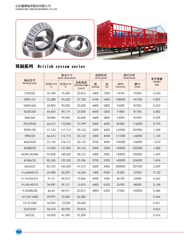 英制系列British system series