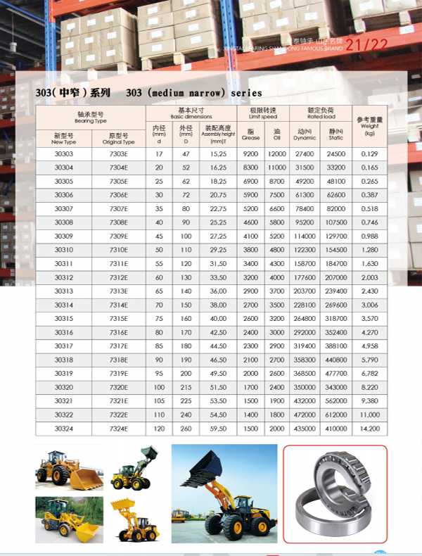 313XX--320XX系列