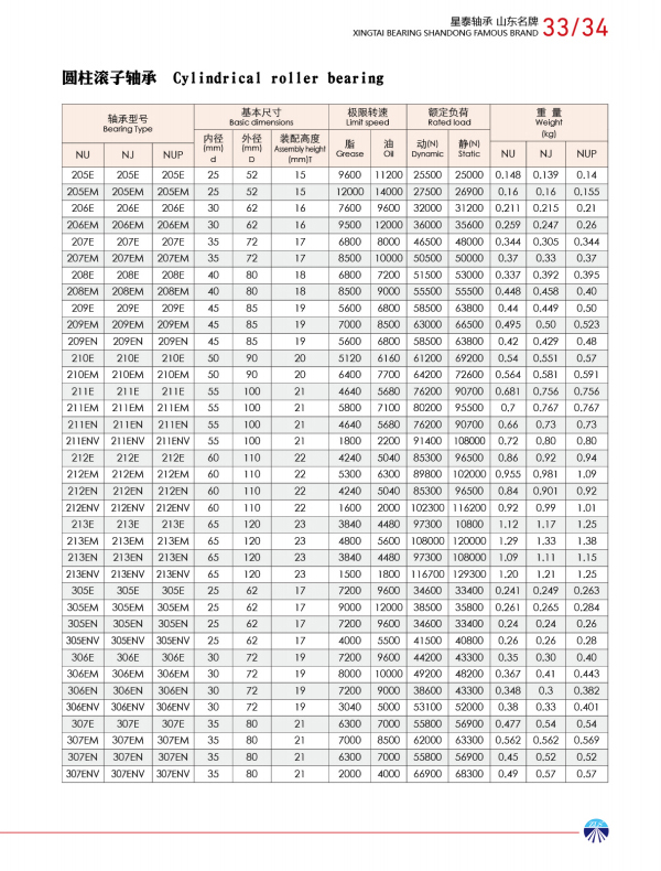 圆柱滚子轴承