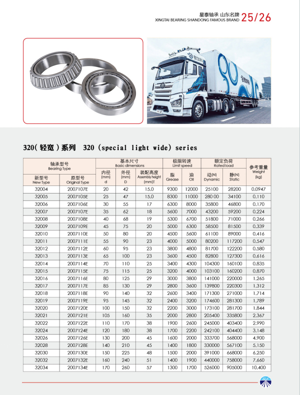 313XX--320XX系列