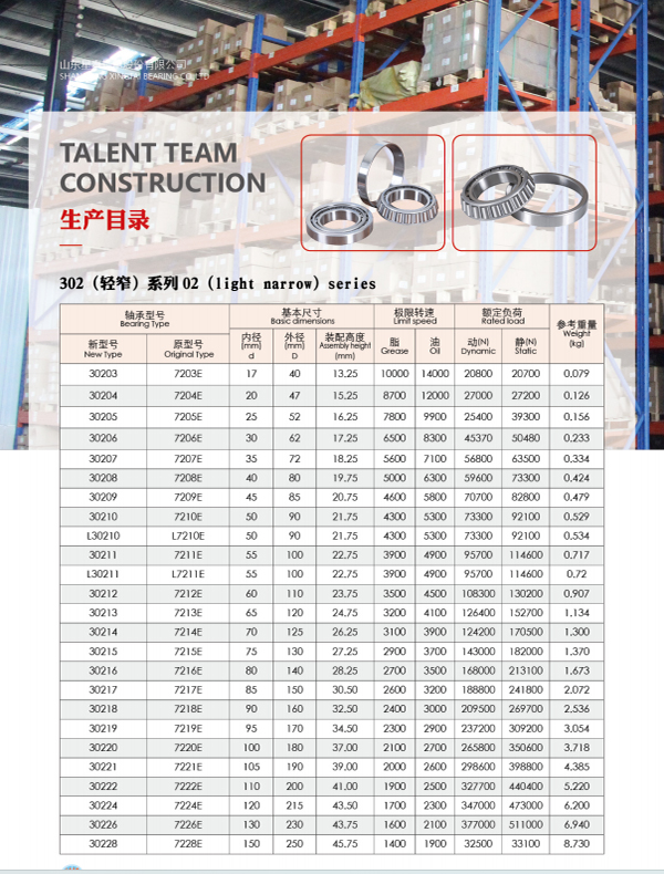 302XX--303XX系列