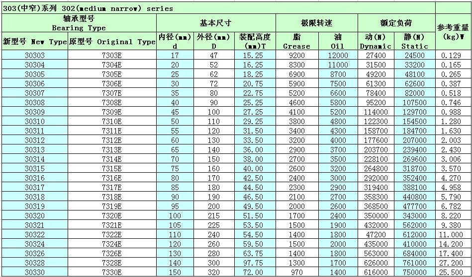 单列圆锥滚子轴承30311参数