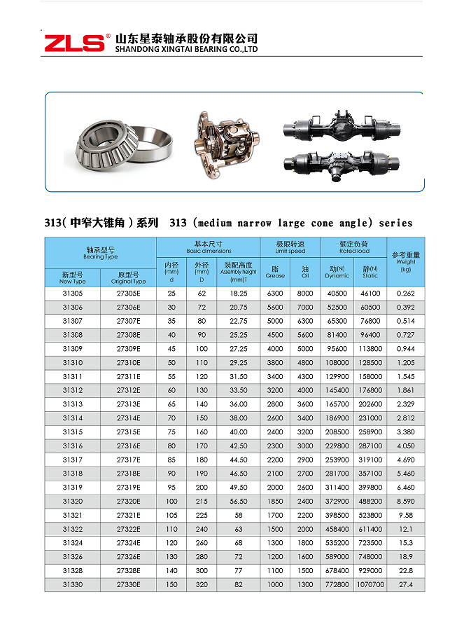 313(中窄大锥角)系列313