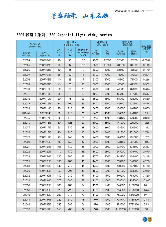 320(轻宽)系列320