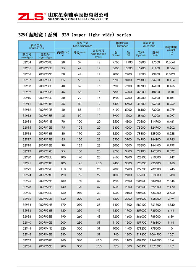 329(超轻宽)系列329
